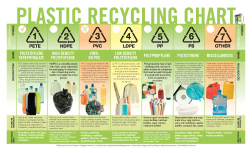 PlasticRecyclingChart7.jpg