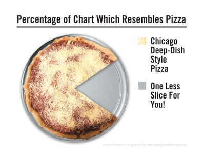 Literal Pizza Pie Chart Graphic