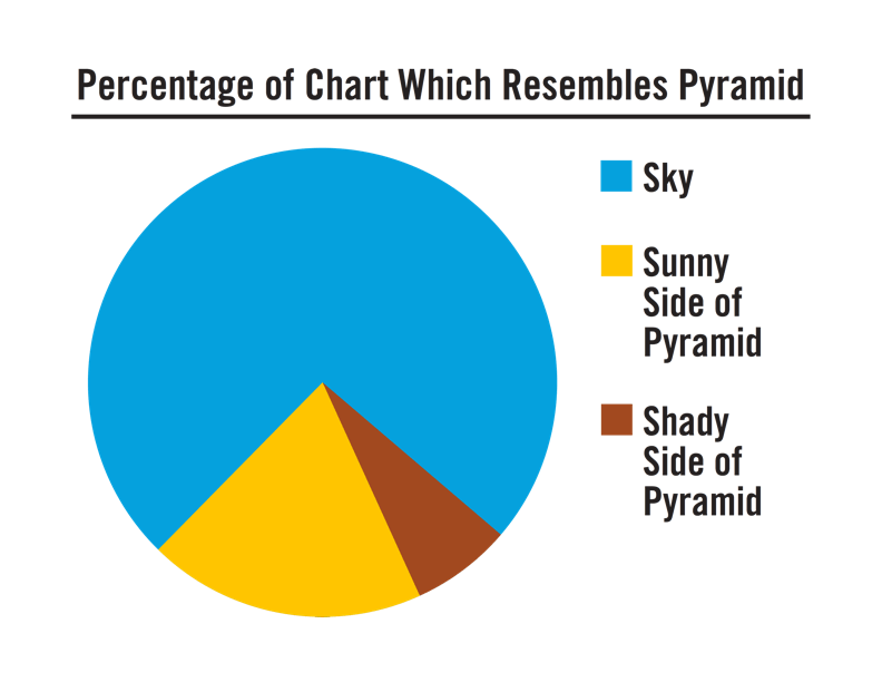 Pyramid Graphic